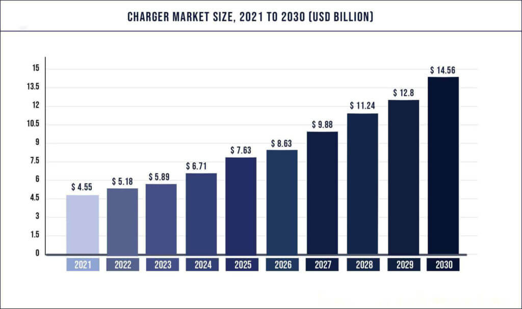 Portable-EV-Charger-Market-Data