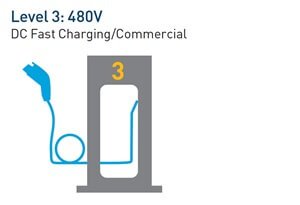 ev-charger-level-3